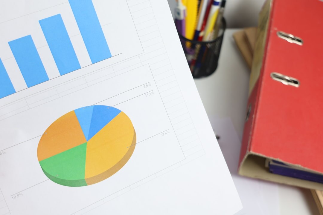 financial charts and graphs